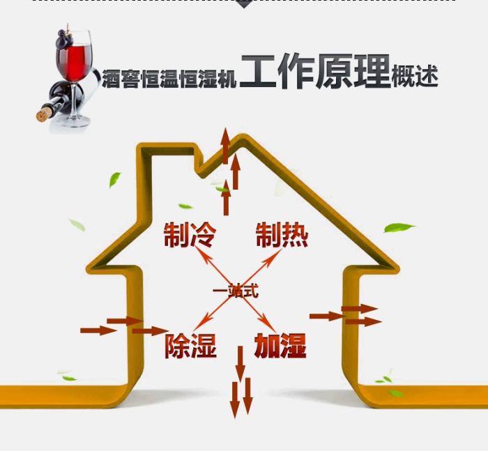 冬天衣服干不了？用除濕機干衣