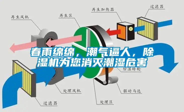 春雨綿綿，潮氣逼人，除濕機(jī)為您消滅潮濕危害