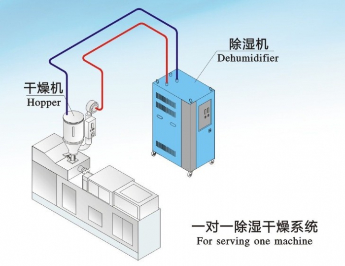 一物降一物，工廠要除濕就用工業(yè)除濕機(jī)